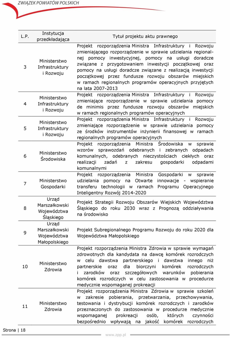 regionalnej pomocy inwestycyjnej, pomocy na usługi doradcze związane z przygotowaniem inwestycji początkowej oraz pomocy na usługi doradcze związane z realizacją inwestycji początkowej przez fundusze