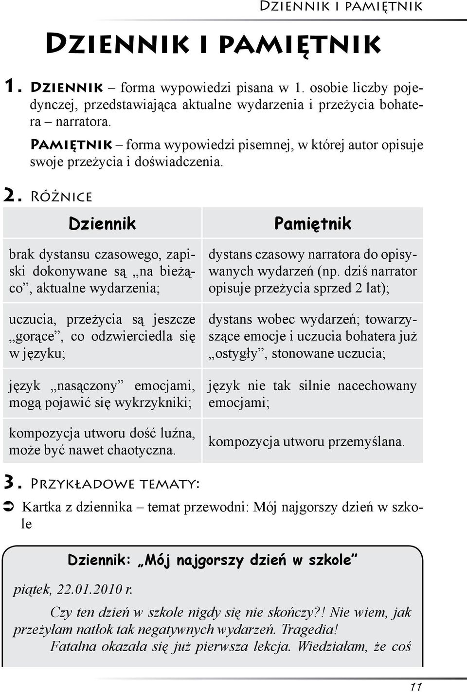 Różnice Dziennik brak dystansu czasowego, zapiski dokonywane są na bieżąco, aktualne wydarzenia; uczucia, przeżycia są jeszcze gorące, co odzwierciedla się w języku; język nasączony emocjami, mogą