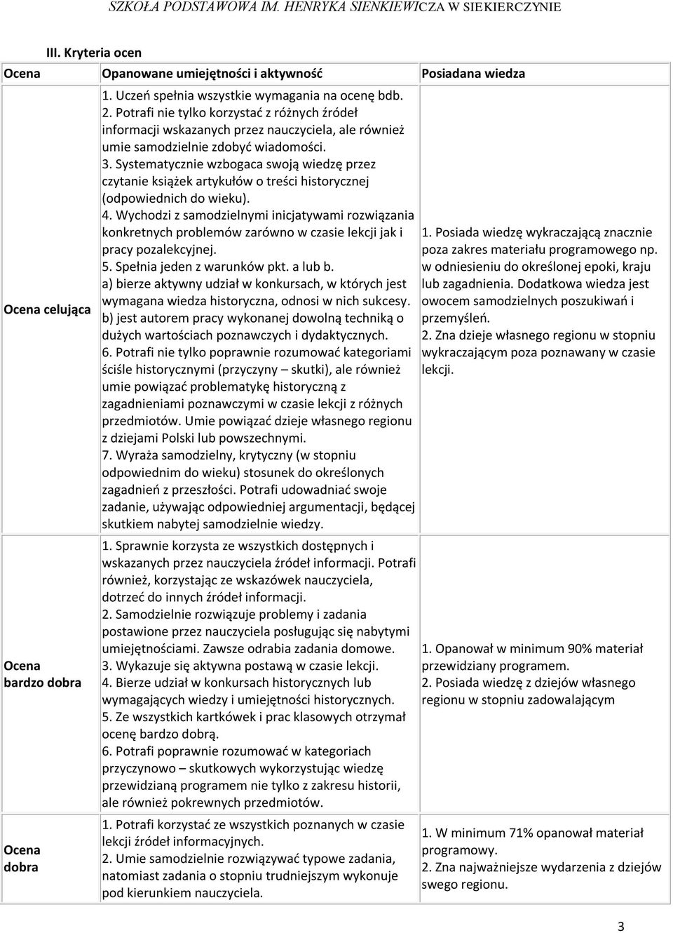 Systematycznie wzbogaca swoją wiedzę przez czytanie książek artykułów o treści historycznej (odpowiednich do wieku). 4.