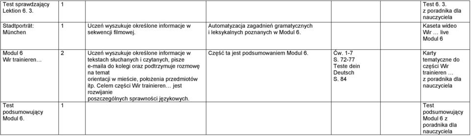 przedmiotów itp. Celem części Wir trainieren jest rozwijanie poszczególnych sprawności językowych. i leksykalnych poznanych w.