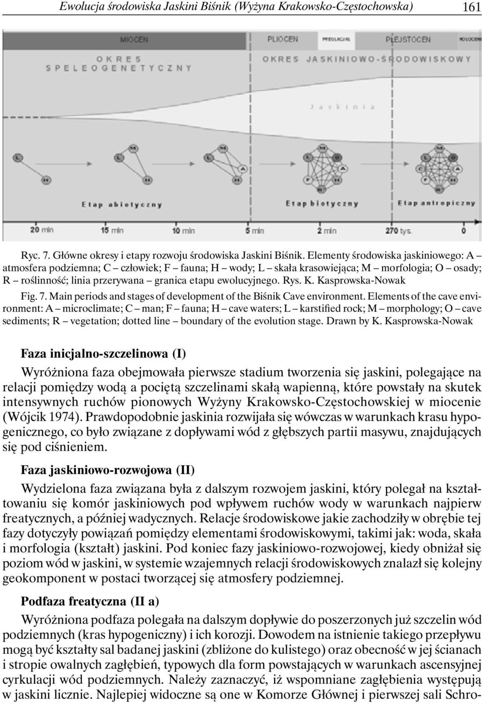 Kasprowska-Nowak Fig. 7. Main periods and stages of development of the Biśnik Cave environment.