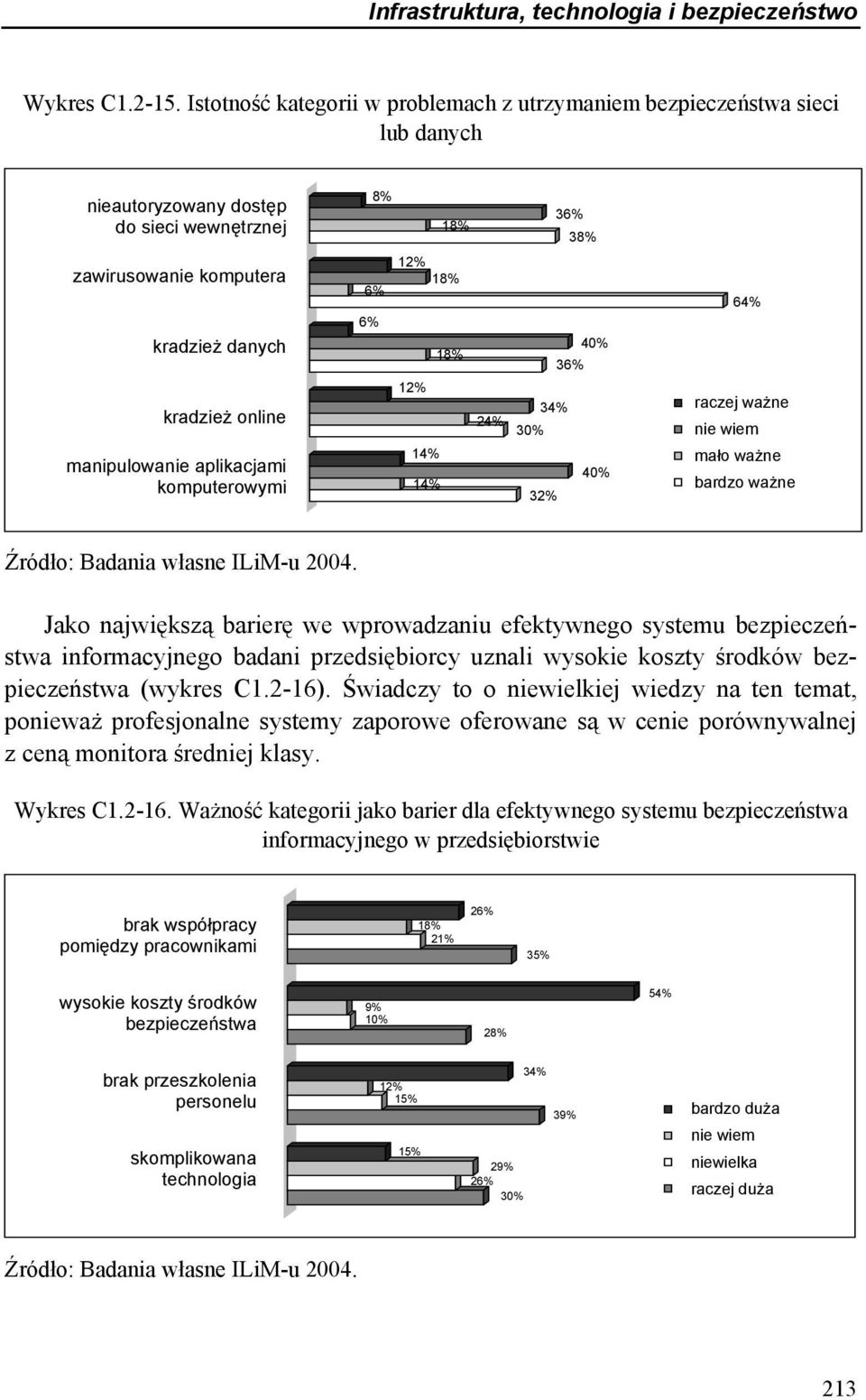 manipulowanie aplikacjami komputerowymi 12% 18% 18% 12% 14% 14% 24% 40% 3 34% 30% 40% 32% 64% raczej ważne nie wiem mało ważne bardzo ważne Jako największą barierę we wprowadzaniu efektywnego systemu