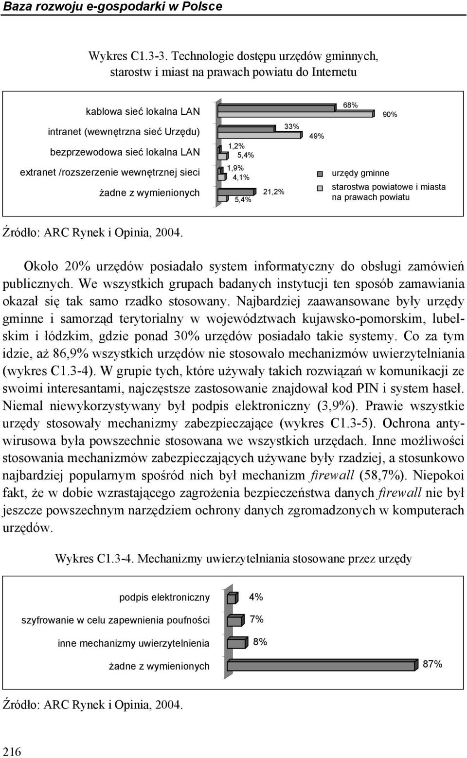 wewnętrznej sieci żadne z wymienionych 1,2% 5,4% 1,9% 4,1% 5,4% 21,2% 33% 49% 68% urzędy gminne 90% starostwa powiatowe i miasta na prawach powiatu Źródło: ARC Rynek i Opinia, 2004.