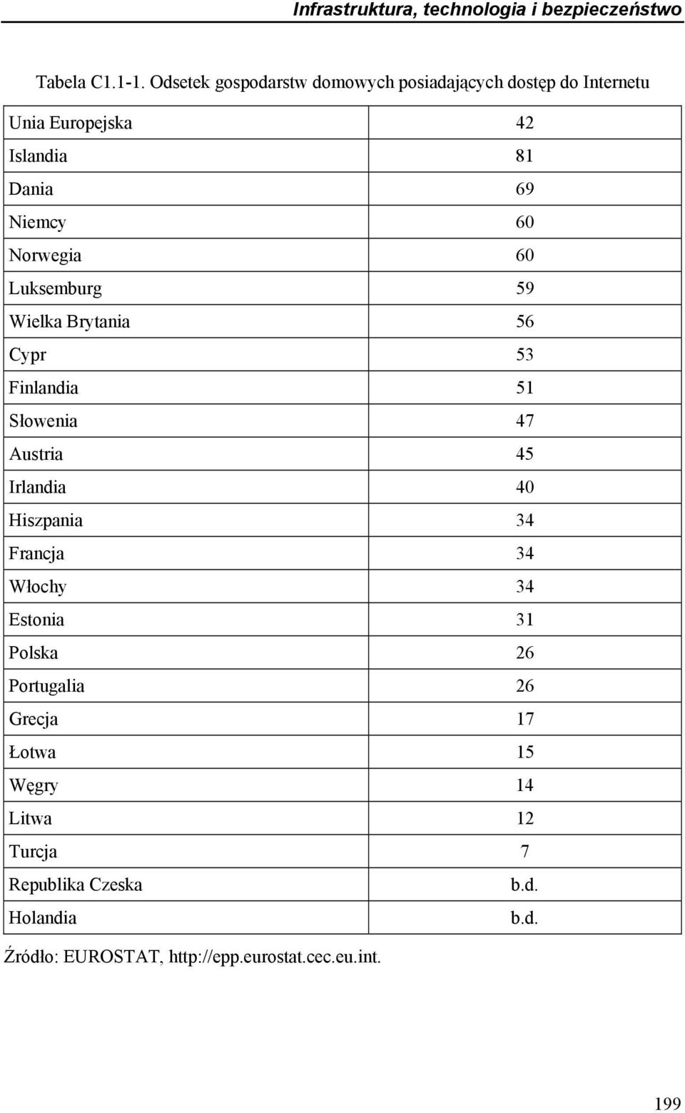 Norwegia 60 Luksemburg 59 Wielka Brytania 56 Cypr 53 Finlandia 51 Słowenia 47 Austria 45 Irlandia 40 Hiszpania 34