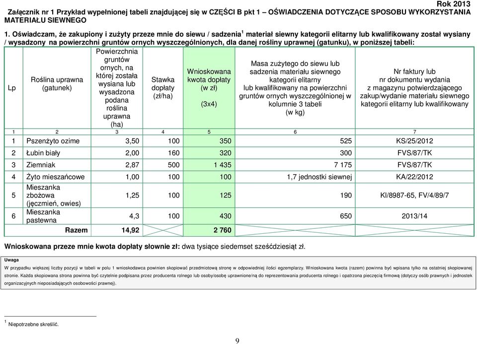 dla danej rośliny uprawnej (gatunku), w poniższej tabeli: Powierzchnia Lp gruntów Masa zużytego do siewu lub ornych, na Wnioskowana sadzenia materiału siewnego Nr faktury lub której została Roślina