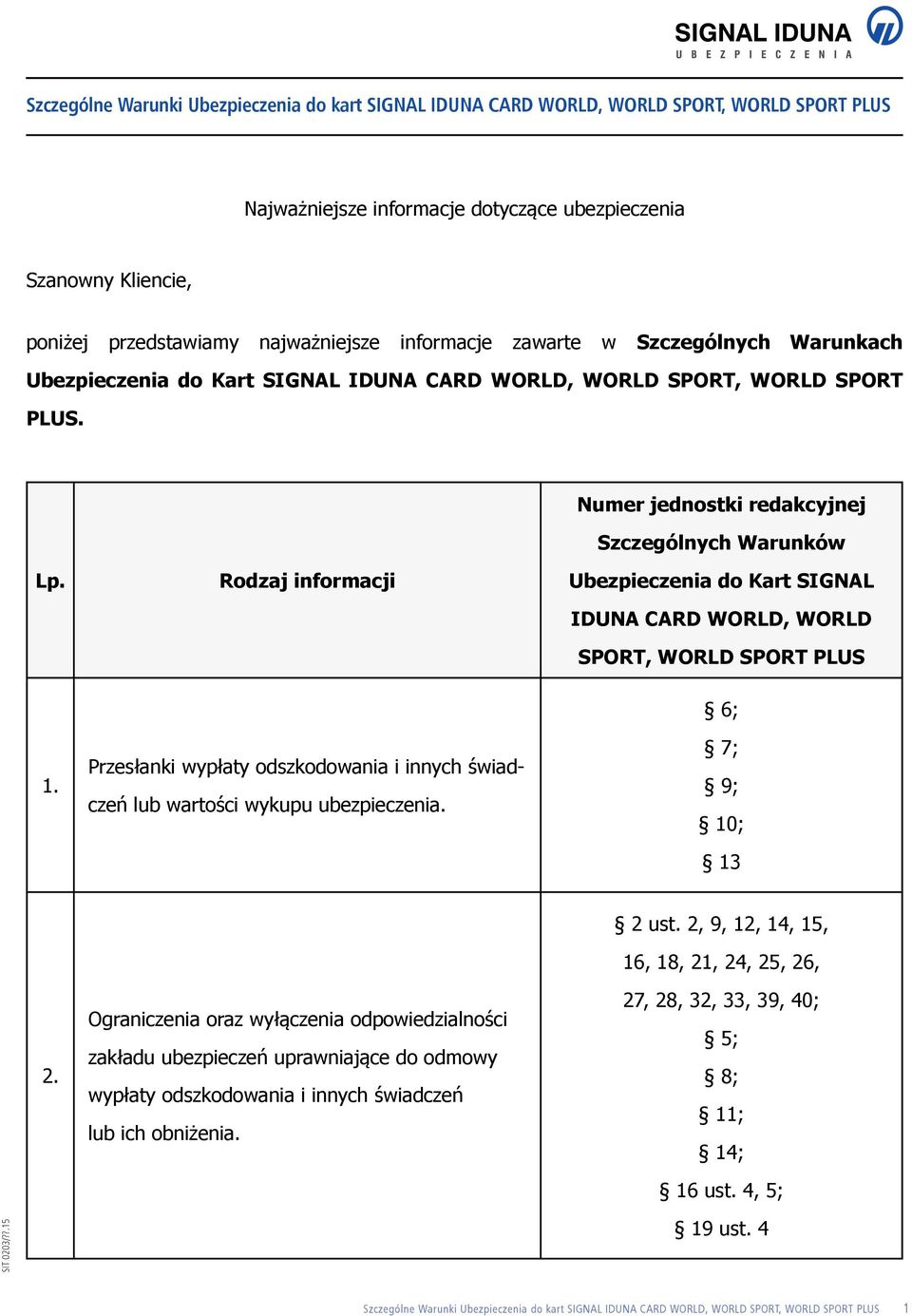 Rodzaj informacji Ubezpieczenia do Kart SIGNAL IDUNA CARD WORLD, WORLD SPORT, WORLD SPORT PLUS 1. Przesłanki wypłaty odszkodowania i innych świadczeń lub wartości wykupu ubezpieczenia.