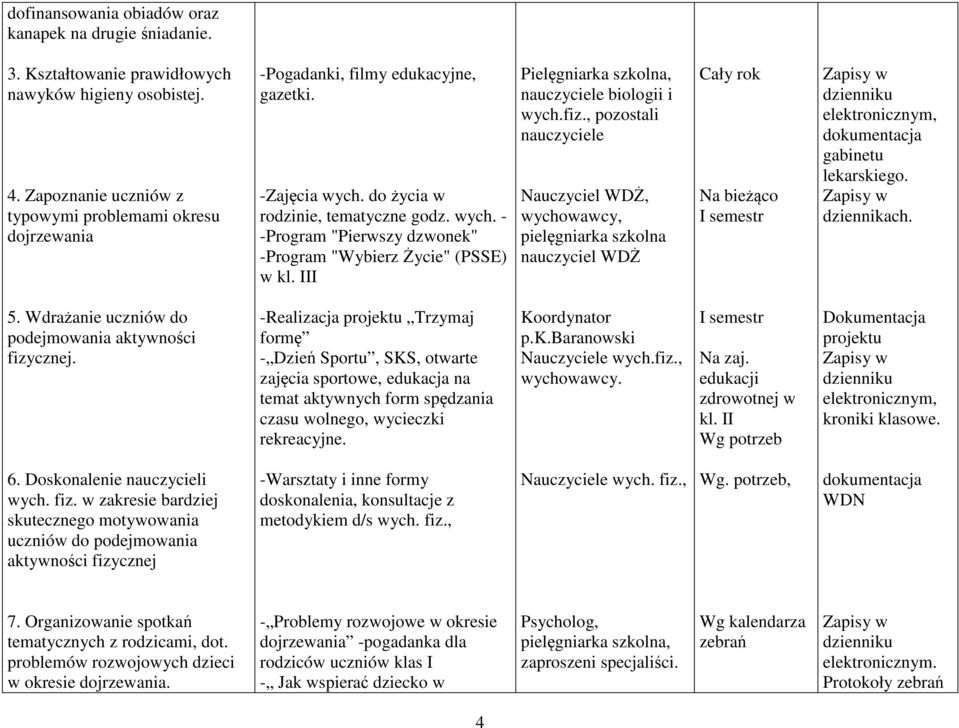 III Pielęgniarka szkolna, nauczyciele biologii i wych.fiz., pozostali nauczyciele Nauczyciel WDŻ, wychowawcy, pielęgniarka szkolna nauczyciel WDŻ Na bieżąco, dokumentacja gabinetu lekarskiego.