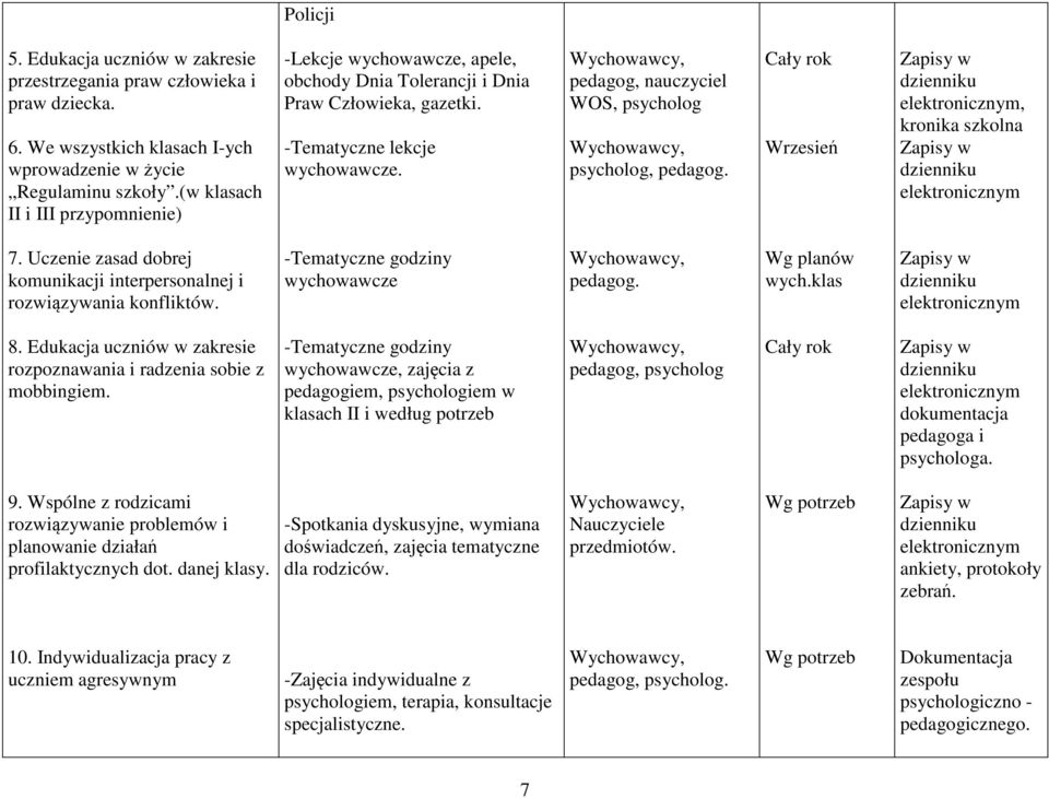 pedagog, nauczyciel WOS, psycholog psycholog, pedagog. Wrzesień, kronika szkolna 7. Uczenie zasad dobrej komunikacji interpersonalnej i rozwiązywania konfliktów.