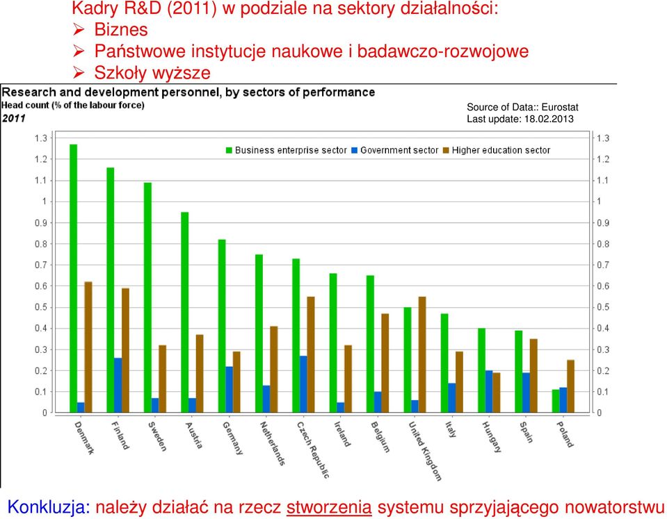 Source of Data:: Eurostat Last update: 18.02.