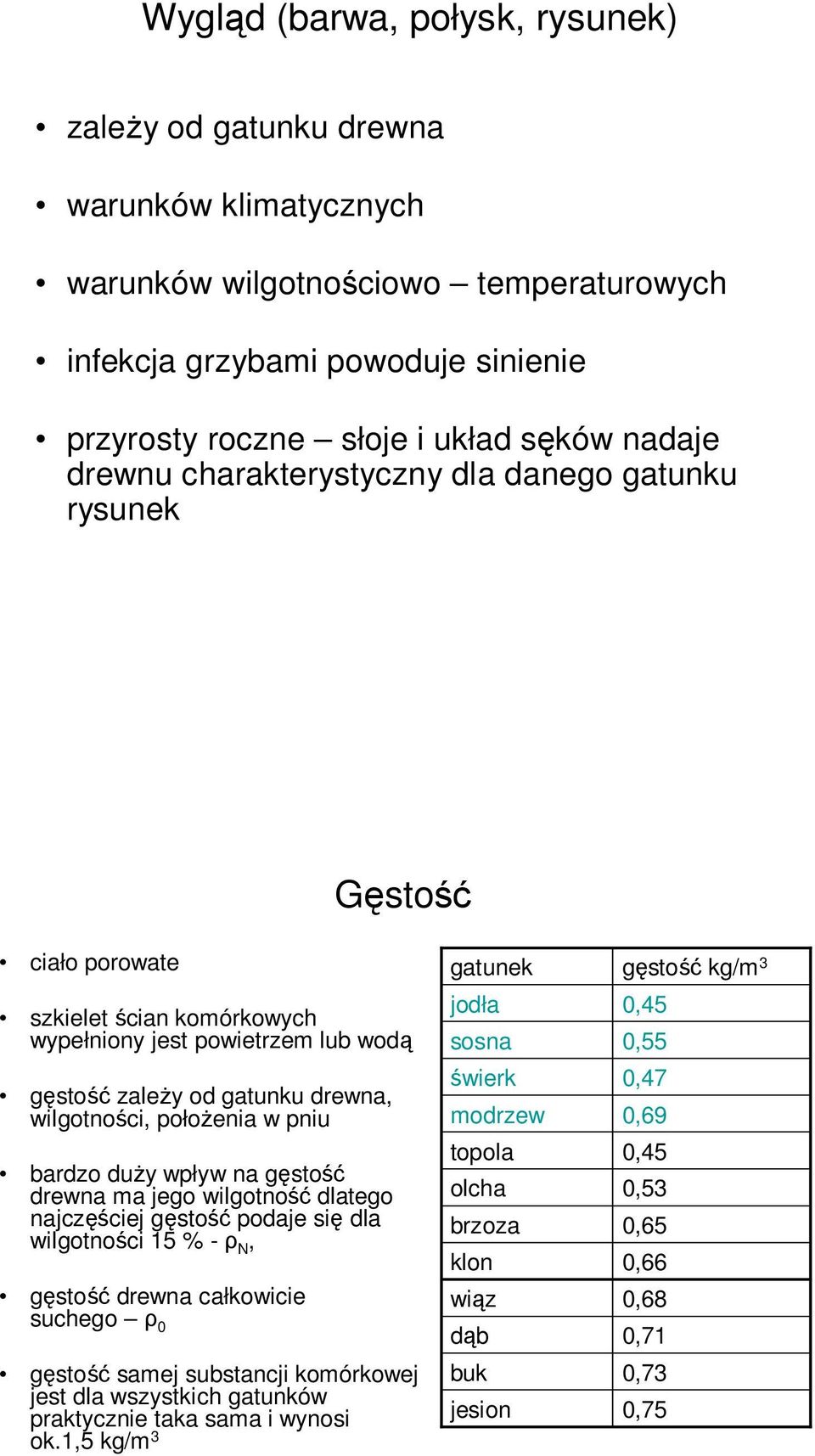 pniu bardzo duŝy wpływ na gęstość drewna ma jego wilgotność dlatego najczęściej gęstość podaje się dla wilgotności 15 % -ρ N, gęstość drewna całkowicie suchego ρ 0 gatunek jodła sosna świerk modrzew
