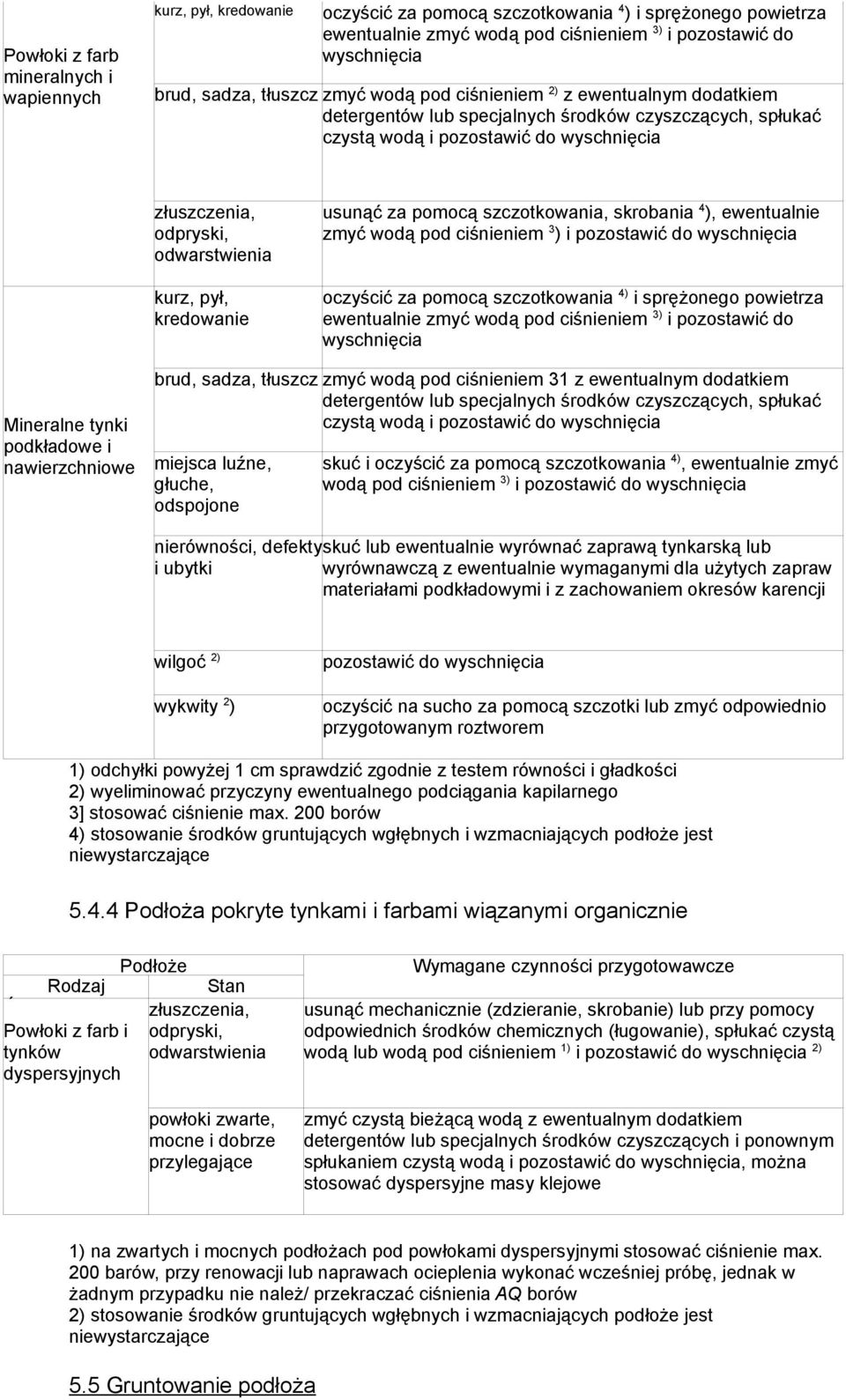 odwarstwienia kurz, pył, kredowanie usunąć za pomocą szczotkowania, skrobania 4 ), ewentualnie zmyć wodą pod ciśnieniem 3 ) i pozostawić do wyschnięcia oczyścić za pomocą szczotkowania 4) i