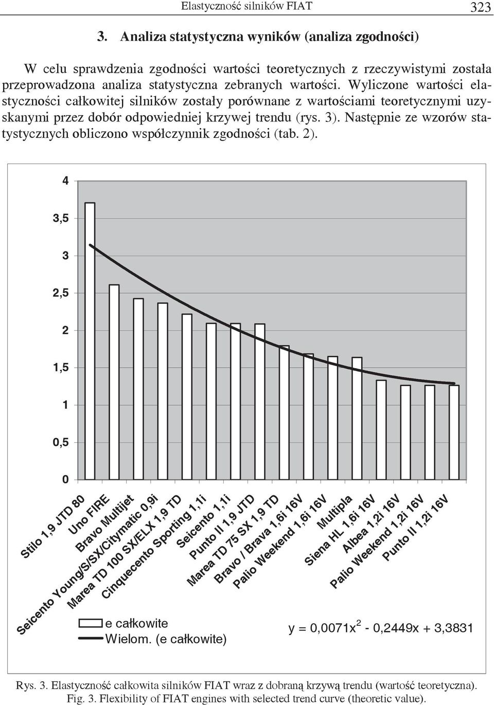 Nastpie ze wzorów statystyczych obliczoo współczyik zgodoci (tab. ).