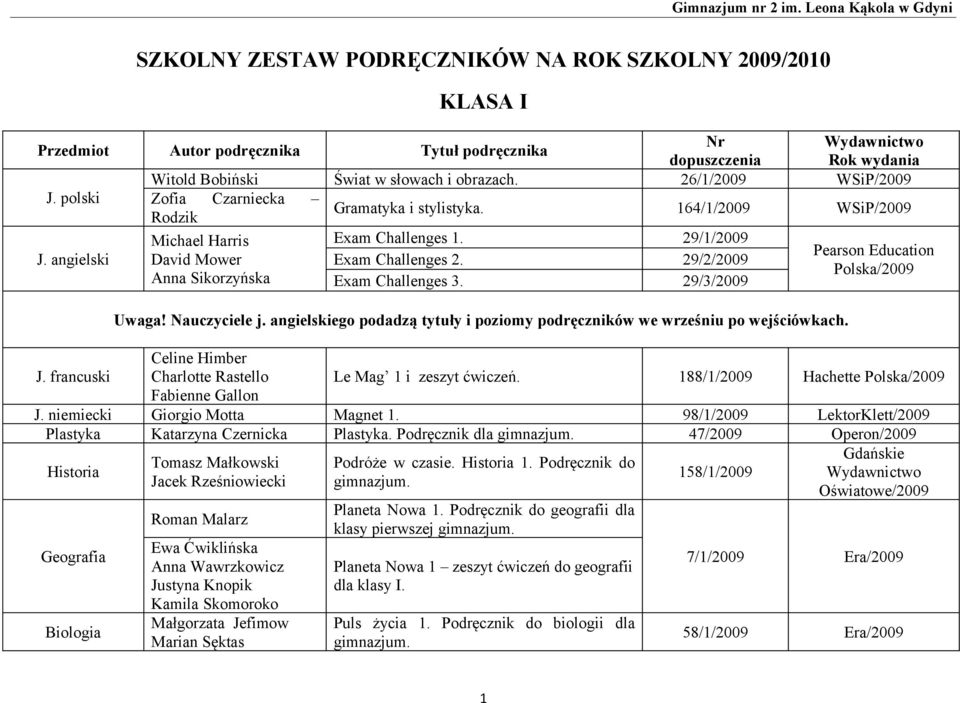 29/2/2009 Polska/2009 Anna Sikorzyńska Exam Challenges 3. 29/3/2009 Uwaga! Nauczyciele j. angielskiego podadzą tytuły i poziomy podręczników we wrześniu po wejściówkach. J.