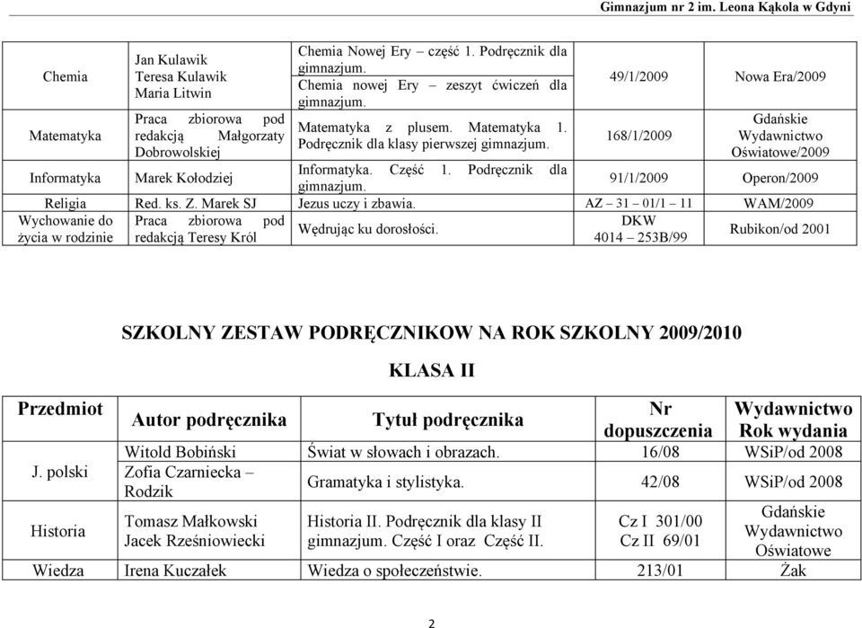 Podręcznik dla klasy pierwszej 49/1/2009 Nowa Era/2009 168/1/2009 Oświatowe/2009 Informatyka Marek Kołodziej Informatyka. Część 1. Podręcznik dla 91/1/2009 Operon/2009 Religia Red. ks. Z.