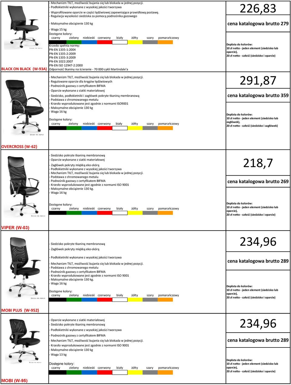 PN-EN ISO 12947-2:2000 Odporność tkaniny na ścieranie - 70 000 cykli Martindale'a 291,87 - Regulowane oparcie dla kręgów lędźwiowych - Oparcie wykonane z siatki materiałowej 359 - Siedzisko,