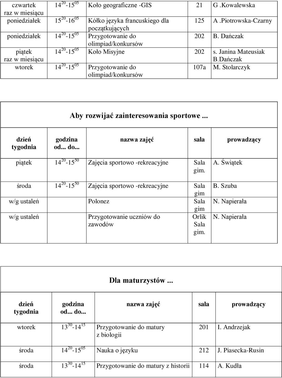 Dańczak wtorek 14 20-15 05 Przygotowanie do olimpiad/konkursów 107a M. Stolarczyk Aby rozwijać zainteresowania sportowe... piątek 14 20-15 50 Zajęcia sportowo -rekreacyjne Sala gim.