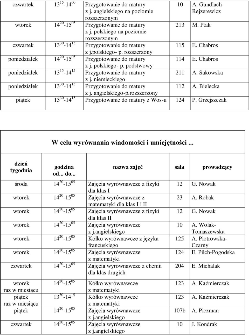 Gundlach- Rejzerewicz 213 M. Ptak 115 E. Chabros 114 E. Chabros 211 A. Sakowska 112 A. Bielecka piątek 13 30-14 15 Przygotowanie do matury z Wos-u 124 P.