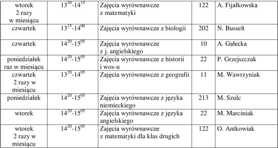 Grzejszczak i wos-u czwartek 13 20-14 05 Zajęcia wyrównawcze z geografii 11 M.