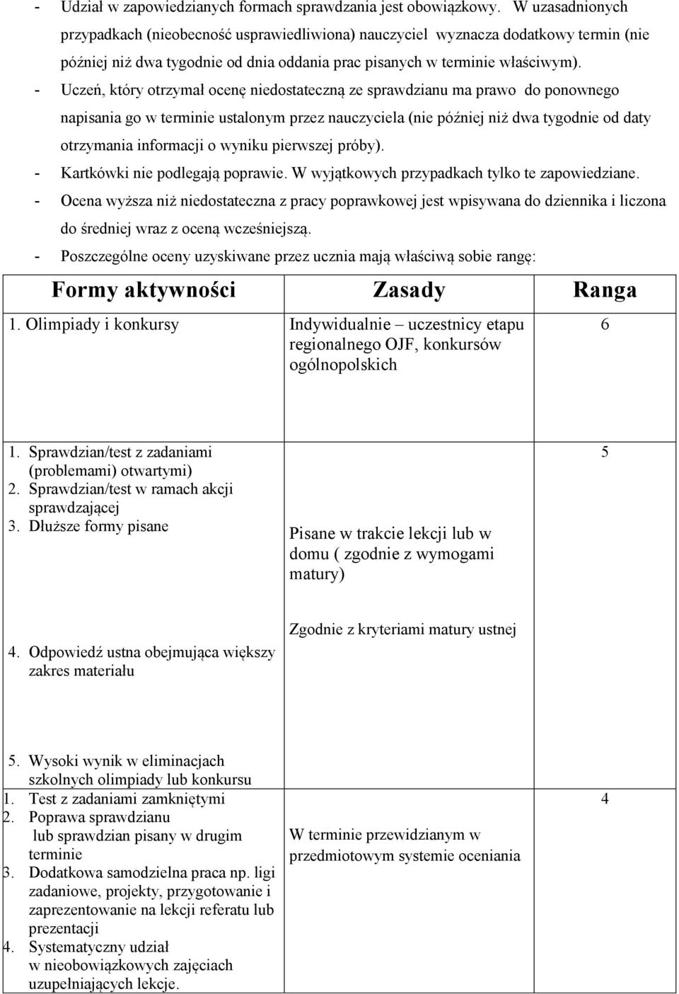 - Uczeń, który otrzymał ocenę niedostateczną ze sprawdzianu ma prawo do ponownego napisania go w terminie ustalonym przez nauczyciela (nie później niż dwa tygodnie od daty otrzymania informacji o