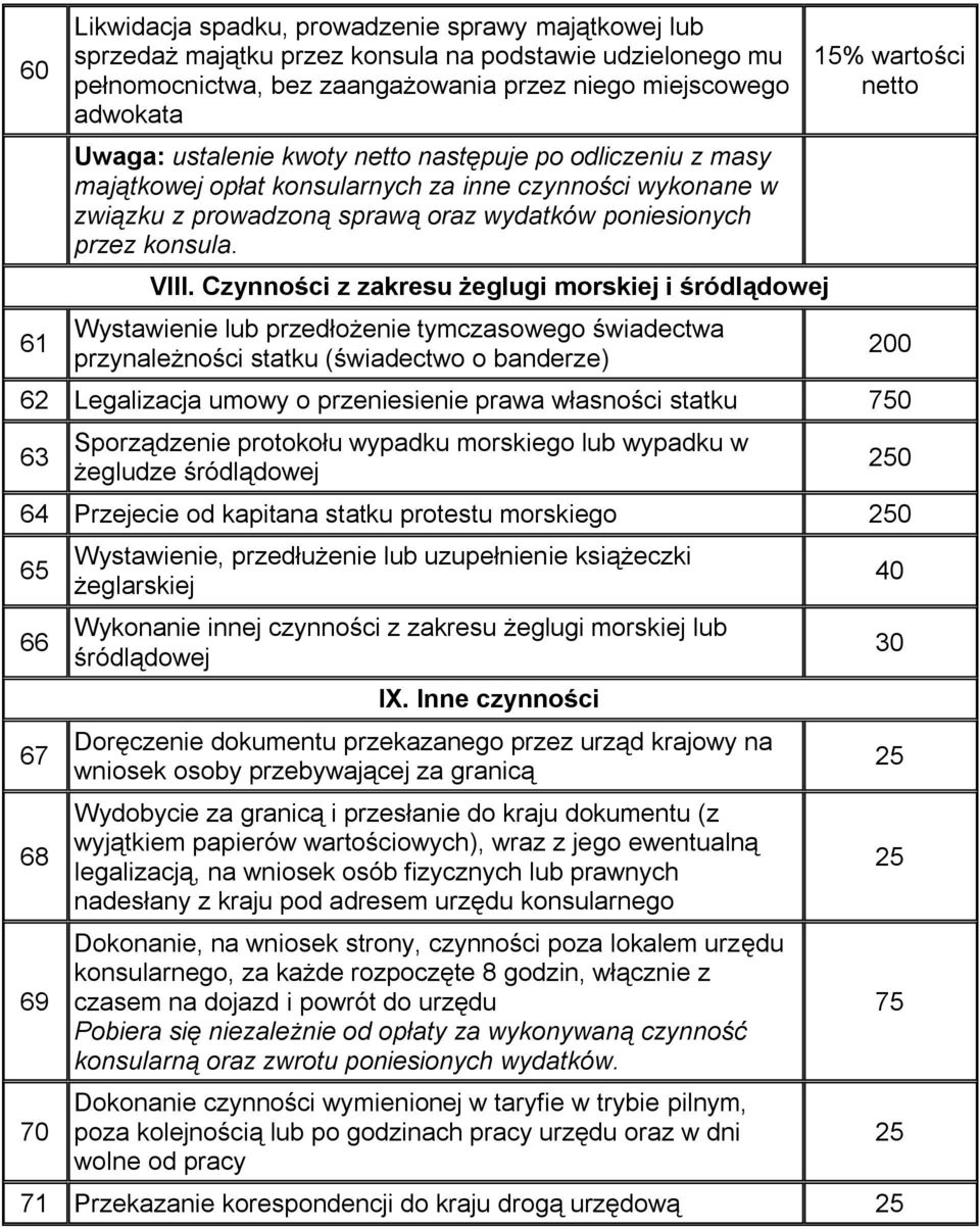 Czynności z zakresu żeglugi morskiej i śródlądowej Wystawienie lub przedłożenie tymczasowego świadectwa przynależności statku (świadectwo o banderze) 15% wartości netto 62 Legalizacja umowy o