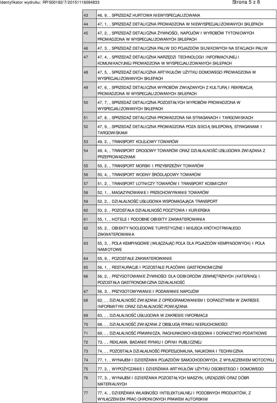 KOMUNIKACYJNEJ PROWADZONA W WYSPECJALIZOWANYCH SKLEPACH 48 47, 5,, SPRZEDAŻ DETALICZNA ARTYKUŁÓW UŻYTKU DOMOWEGO PROWADZONA W WYSPECJALIZOWANYCH SKLEPACH 49 47, 6,, SPRZEDAŻ DETALICZNA WYROBÓW