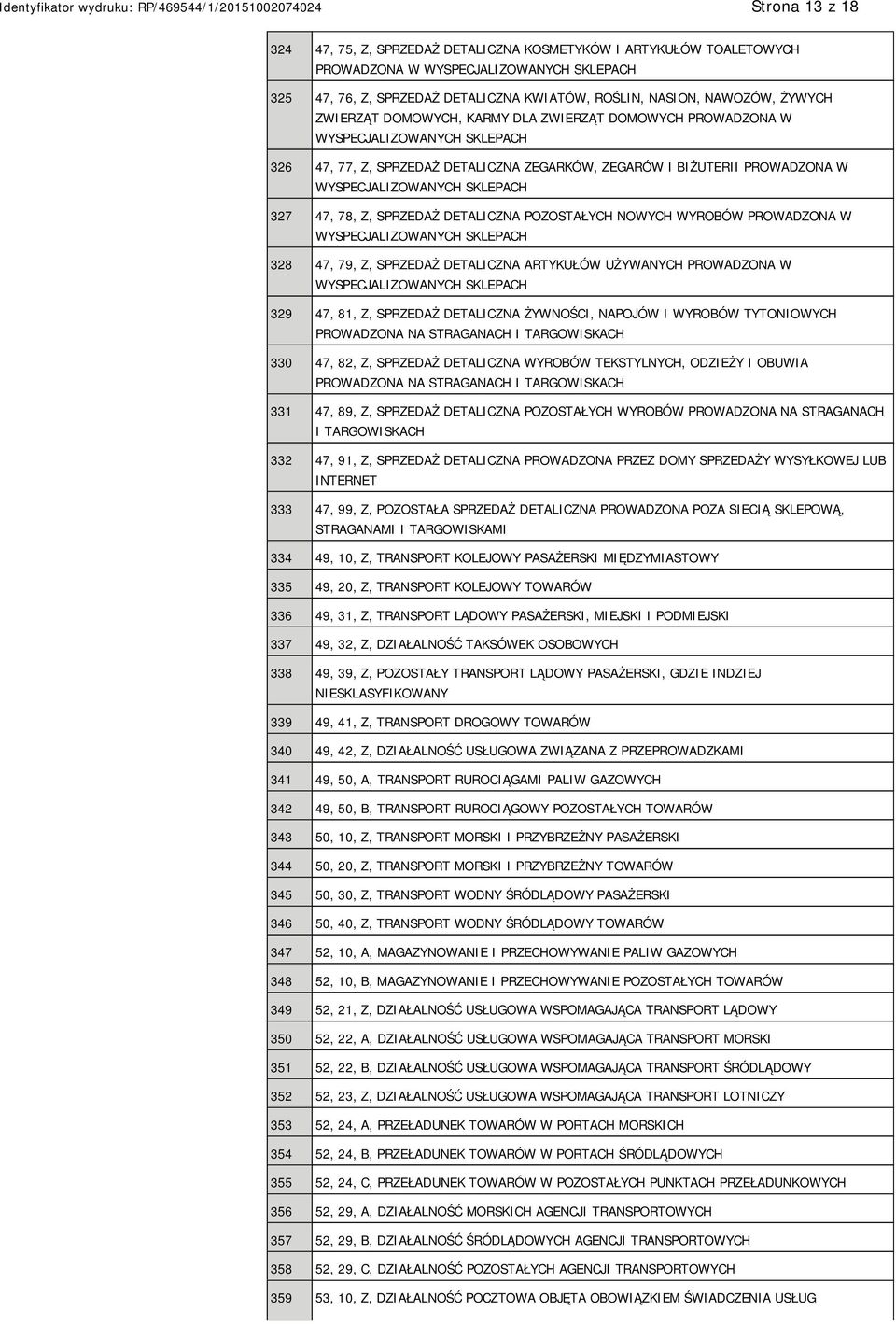 Z, SPRZEDAŻ DETALICZNA ARTYKUŁÓW UŻYWANYCH PROWADZONA W 329 47, 81, Z, SPRZEDAŻ DETALICZNA ŻYWNOŚCI, NAPOJÓW I WYROBÓW TYTONIOWYCH PROWADZONA NA STRAGANACH I TARGOWISKACH 330 47, 82, Z, SPRZEDAŻ