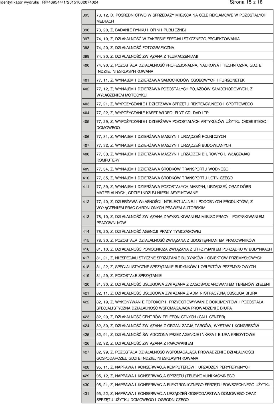GDZIE INDZIEJ NIESKLASYFIKOWANA 401 77, 11, Z, WYNAJEM I DZIERŻAWA SAMOCHODÓW OSOBOWYCH I FURGONETEK 402 77, 12, Z, WYNAJEM I DZIERŻAWA POZOSTAŁYCH POJAZDÓW SAMOCHODOWYCH, Z WYŁĄCZENIEM MOTOCYKLI 403