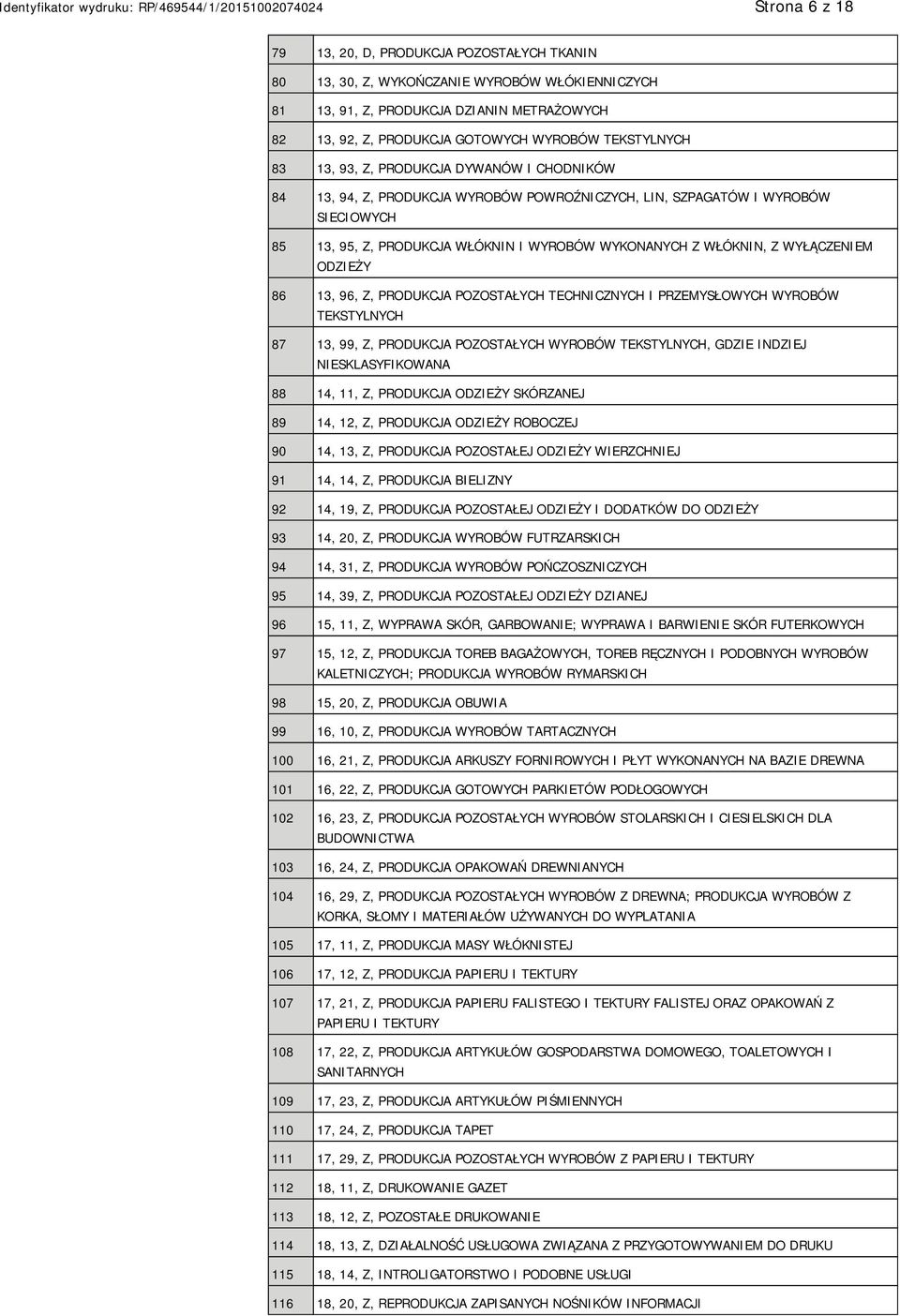 WŁÓKNIN, Z WYŁĄCZENIEM ODZIEŻY 86 13, 96, Z, PRODUKCJA POZOSTAŁYCH TECHNICZNYCH I PRZEMYSŁOWYCH WYROBÓW TEKSTYLNYCH 87 13, 99, Z, PRODUKCJA POZOSTAŁYCH WYROBÓW TEKSTYLNYCH, GDZIE INDZIEJ