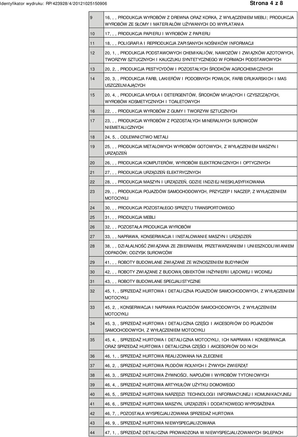 PODSTAWOWYCH 13 20, 2,, PRODUKCJA PESTYCYDÓW I POZOSTAŁYCH ŚRODKÓW AGROCHEMICZNYCH 14 20, 3,, PRODUKCJA FARB, LAKIERÓW I PODOBNYCH POWŁOK, FARB DRUKARSKICH I MAS USZCZELNIAJĄCYCH 15 20, 4,, PRODUKCJA