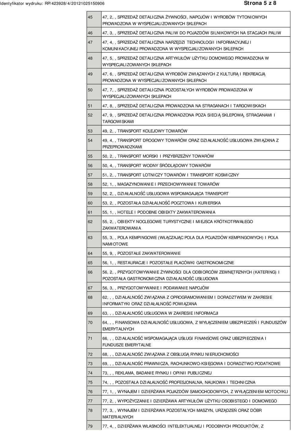 WYSPECJALIZOWANYCH SKLEPACH 49 47, 6,, SPRZEDAŻ DETALICZNA WYROBÓW ZWIĄZANYCH Z KULTURĄ I REKREACJĄ PROWADZONA W WYSPECJALIZOWANYCH SKLEPACH 50 47, 7,, SPRZEDAŻ DETALICZNA POZOSTAŁYCH WYROBÓW