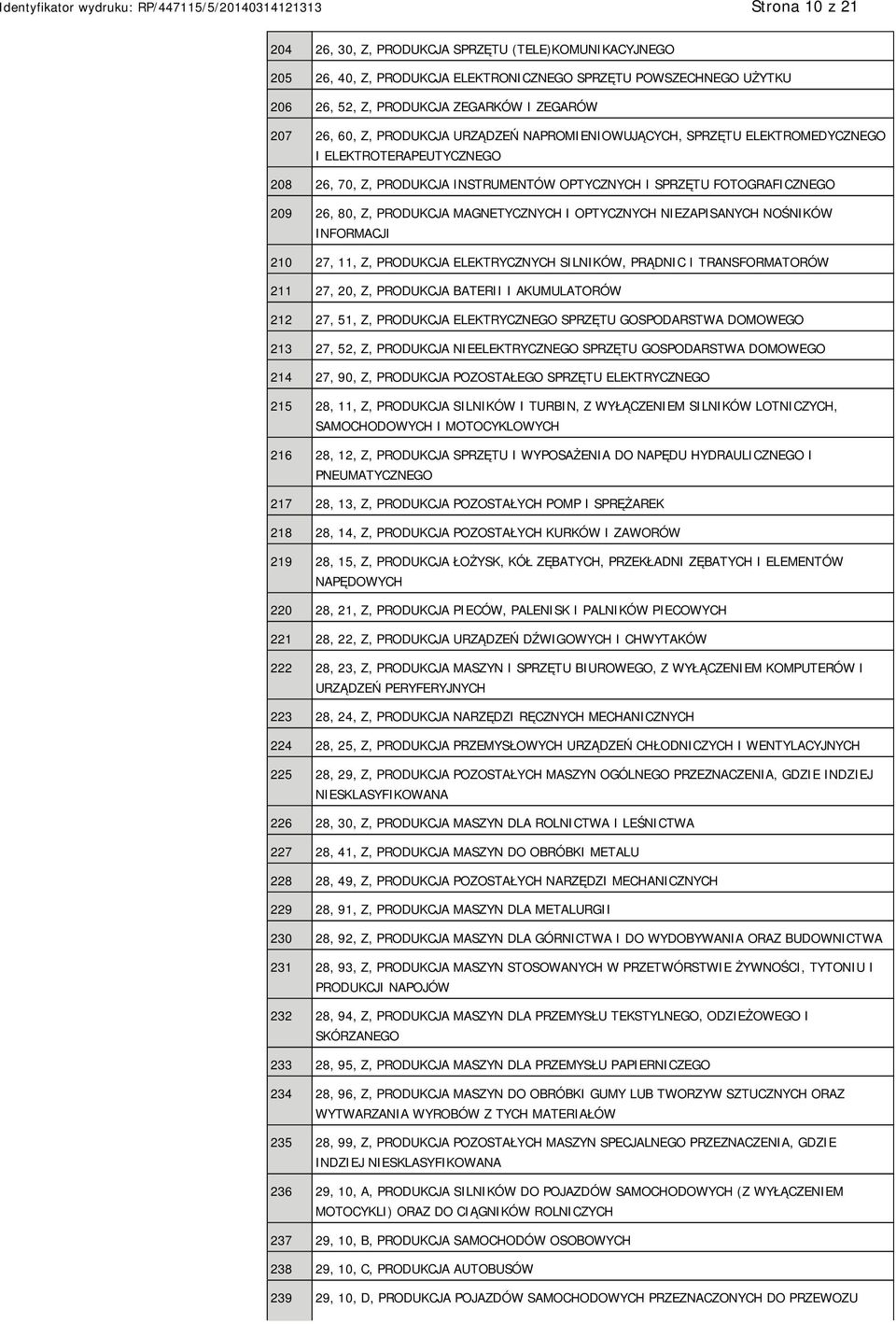 MAGNETYCZNYCH I OPTYCZNYCH NIEZAPISANYCH NOŚNIKÓW INFORMACJI 210 27, 11, Z, PRODUKCJA ELEKTRYCZNYCH SILNIKÓW, PRĄDNIC I TRANSFORMATORÓW 211 27, 20, Z, PRODUKCJA BATERII I AKUMULATORÓW 212 27, 51, Z,