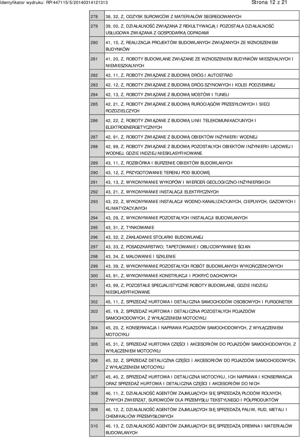 BUDOWĄ DRÓG I AUTOSTRAD 283 42, 12, Z, ROBOTY ZWIĄZANE Z BUDOWĄ DRÓG SZYNOWYCH I KOLEI PODZIEMNEJ 284 42, 13, Z, ROBOTY ZWIĄZANE Z BUDOWĄ MOSTÓW I TUNELI 285 42, 21, Z, ROBOTY ZWIĄZANE Z BUDOWĄ