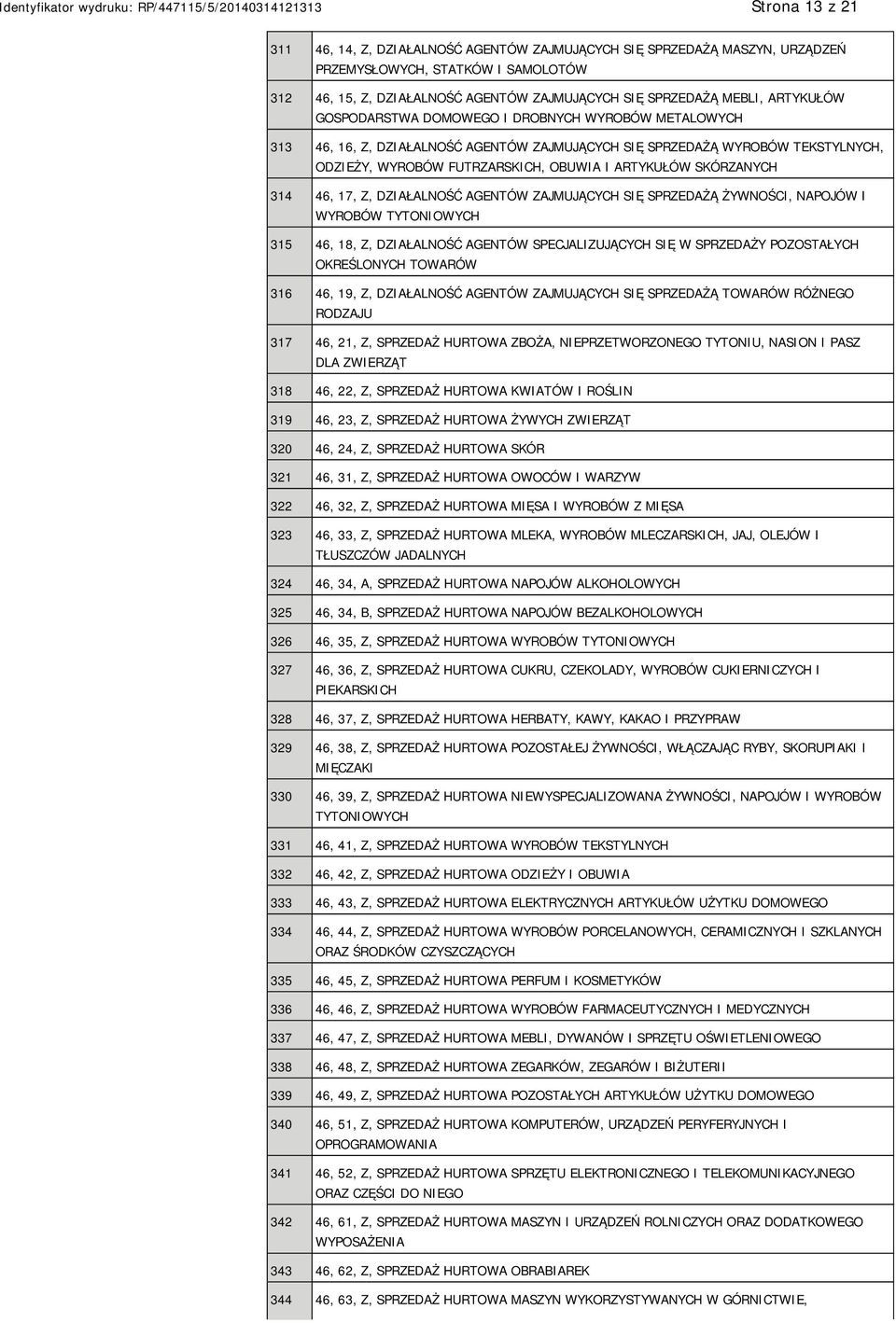 SKÓRZANYCH 314 46, 17, Z, DZIAŁALNOŚĆ AGENTÓW ZAJMUJĄCYCH SIĘ SPRZEDAŻĄ ŻYWNOŚCI, NAPOJÓW I WYROBÓW TYTONIOWYCH 315 46, 18, Z, DZIAŁALNOŚĆ AGENTÓW SPECJALIZUJĄCYCH SIĘ W SPRZEDAŻY POZOSTAŁYCH