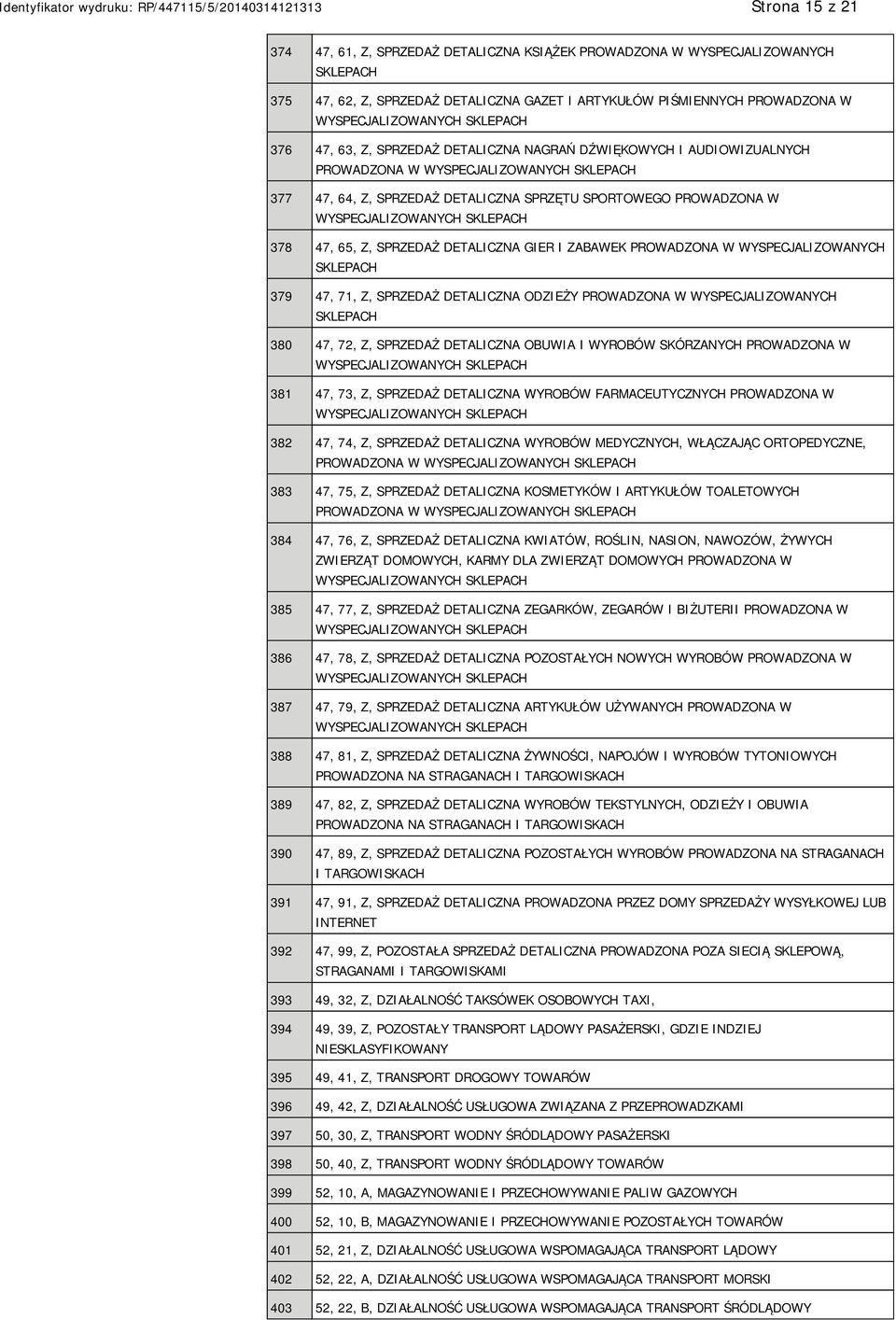 WYSPECJALIZOWANYCH SKLEPACH 379 47, 71, Z, SPRZEDAŻ DETALICZNA ODZIEŻY PROWADZONA W WYSPECJALIZOWANYCH SKLEPACH 380 47, 72, Z, SPRZEDAŻ DETALICZNA OBUWIA I WYROBÓW SKÓRZANYCH PROWADZONA W 381 47, 73,