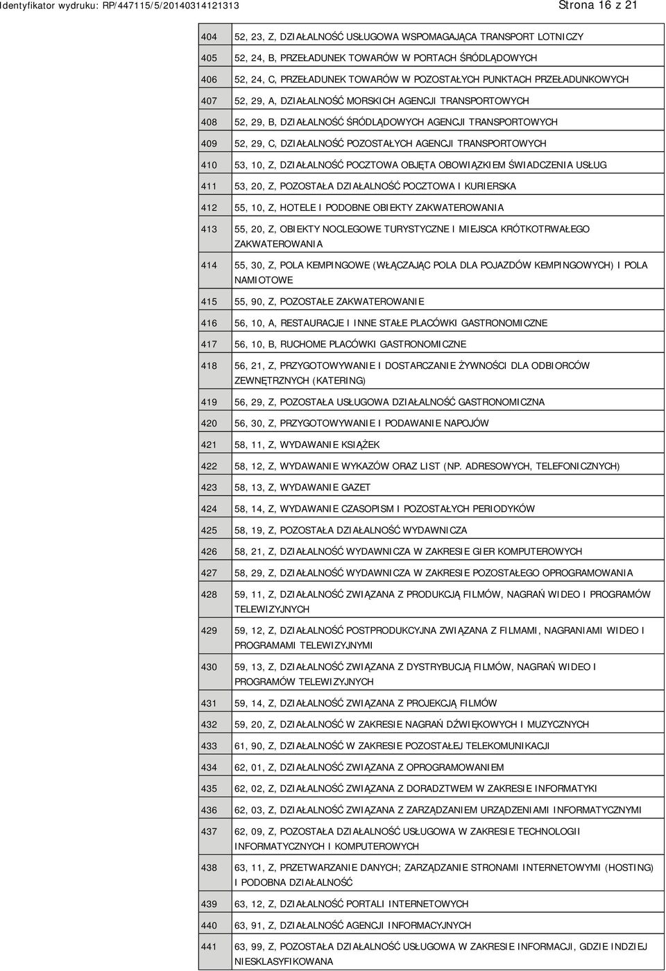 410 53, 10, Z, DZIAŁALNOŚĆ POCZTOWA OBJĘTA OBOWIĄZKIEM ŚWIADCZENIA USŁUG 411 53, 20, Z, POZOSTAŁA DZIAŁALNOŚĆ POCZTOWA I KURIERSKA 412 55, 10, Z, HOTELE I PODOBNE OBIEKTY ZAKWATEROWANIA 413 55, 20,