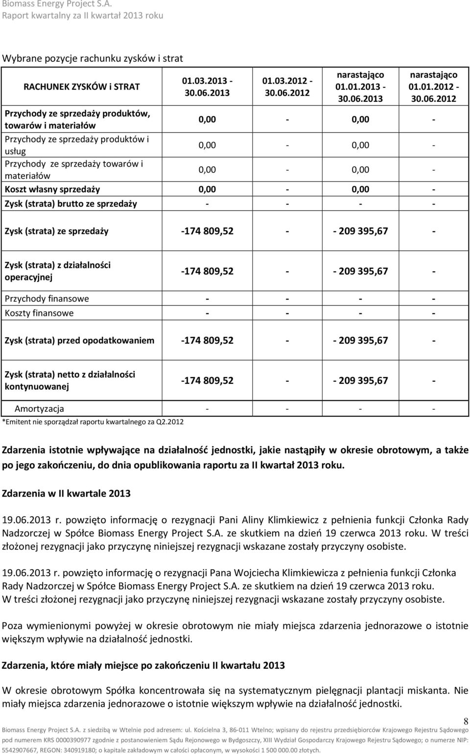2012 narastająco 01.01.2013-30.06.