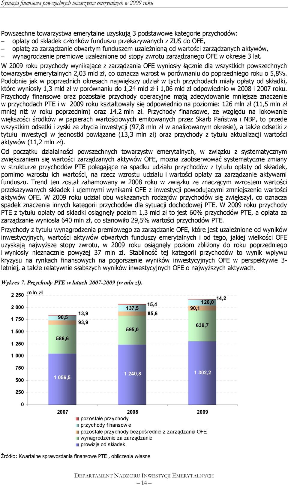 W 2009 roku przychody wynikające z zarządzania OFE wyniosły łącznie dla wszystkich powszechnych towarzystw emerytalnych 2,03 mld zł, co oznacza wzrost w porównaniu do poprzedniego roku o 5,8%.