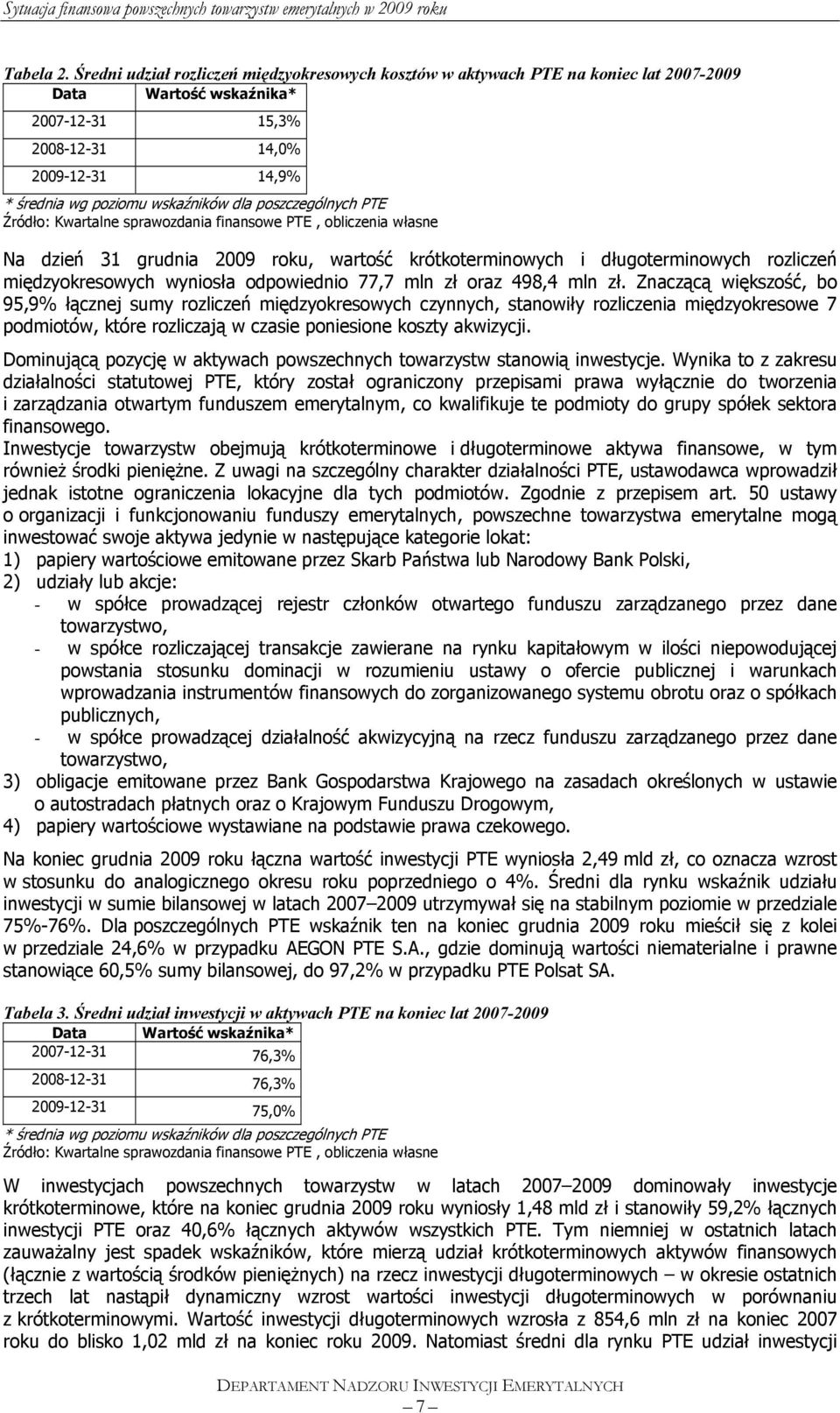 poszczególnych PTE Źródło: Kwartalne sprawozdania finansowe PTE, obliczenia własne Na dzień 31 grudnia 2009 roku, wartość krótkoterminowych i długoterminowych rozliczeń międzyokresowych wyniosła