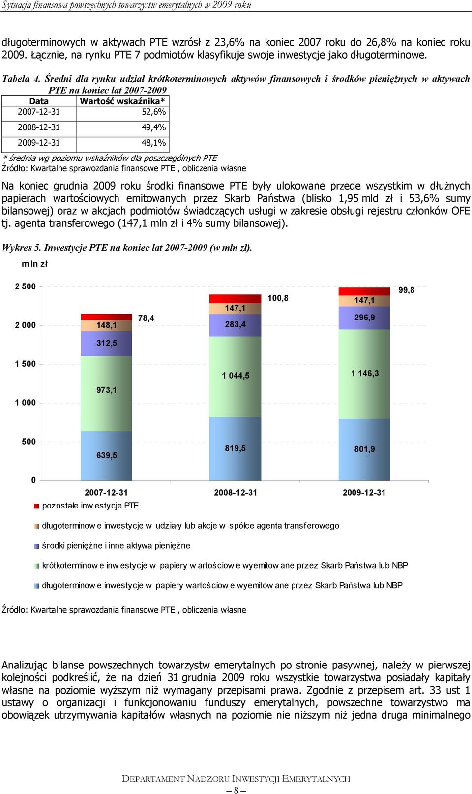 średnia wg poziomu wskaźników dla poszczególnych PTE Źródło: Kwartalne sprawozdania finansowe PTE, obliczenia własne Na koniec grudnia 2009 roku środki finansowe PTE były ulokowane przede wszystkim w