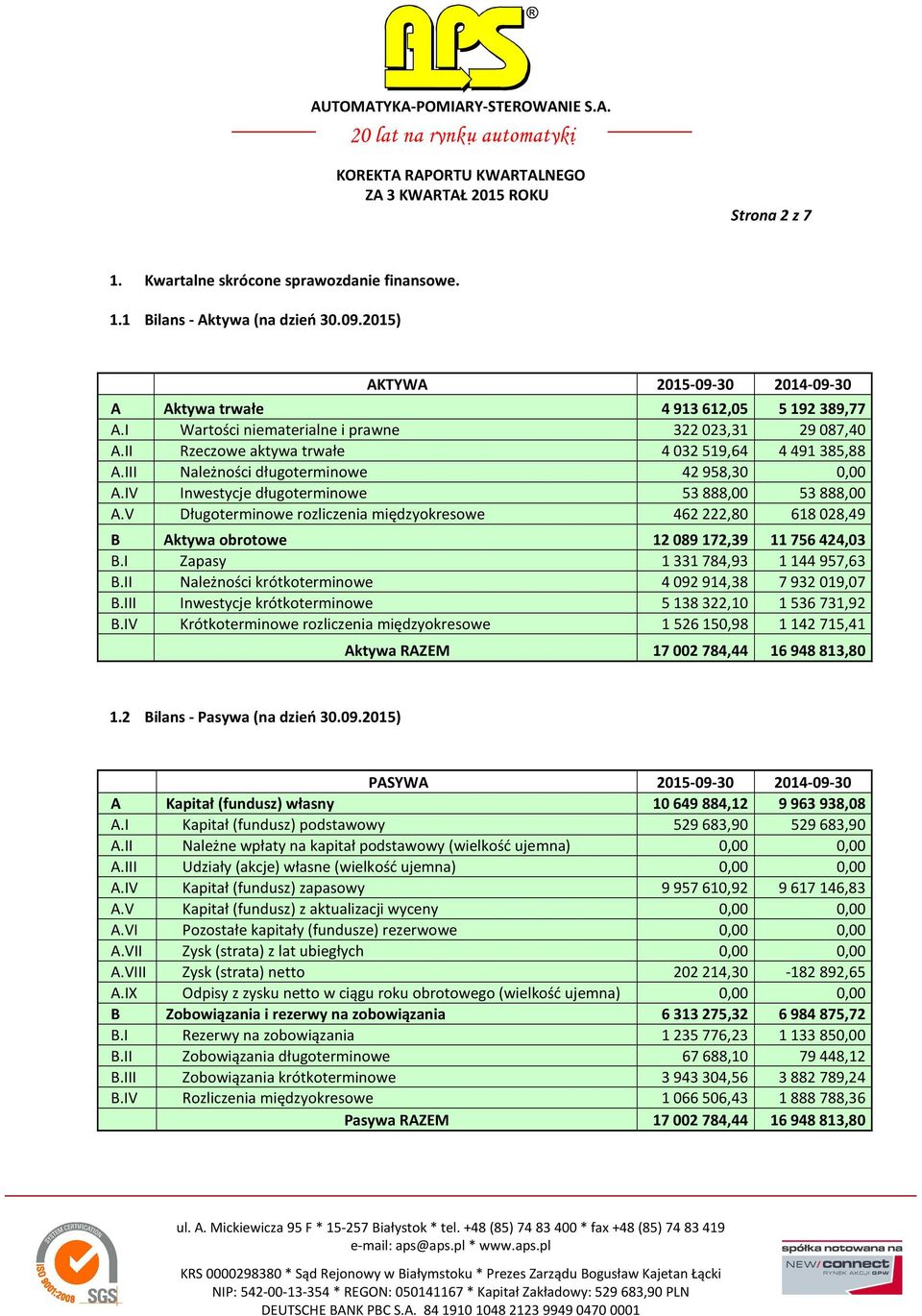 IV Inwestycje długoterminowe 53 888,00 53 888,00 A.V Długoterminowe rozliczenia międzyokresowe 462 222,80 618 028,49 B Aktywa obrotowe 12 089 172,39 11 756 424,03 B.