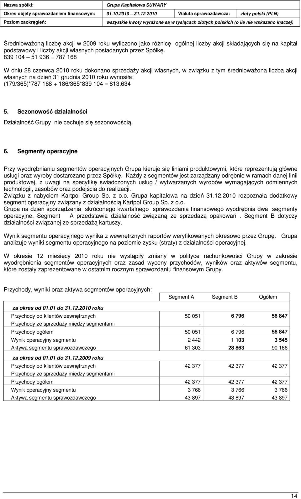 186/365*839 104 = 813.634 5. Sezonowość działalności Działalność Grupy nie cechuje się sezonowością. 6.