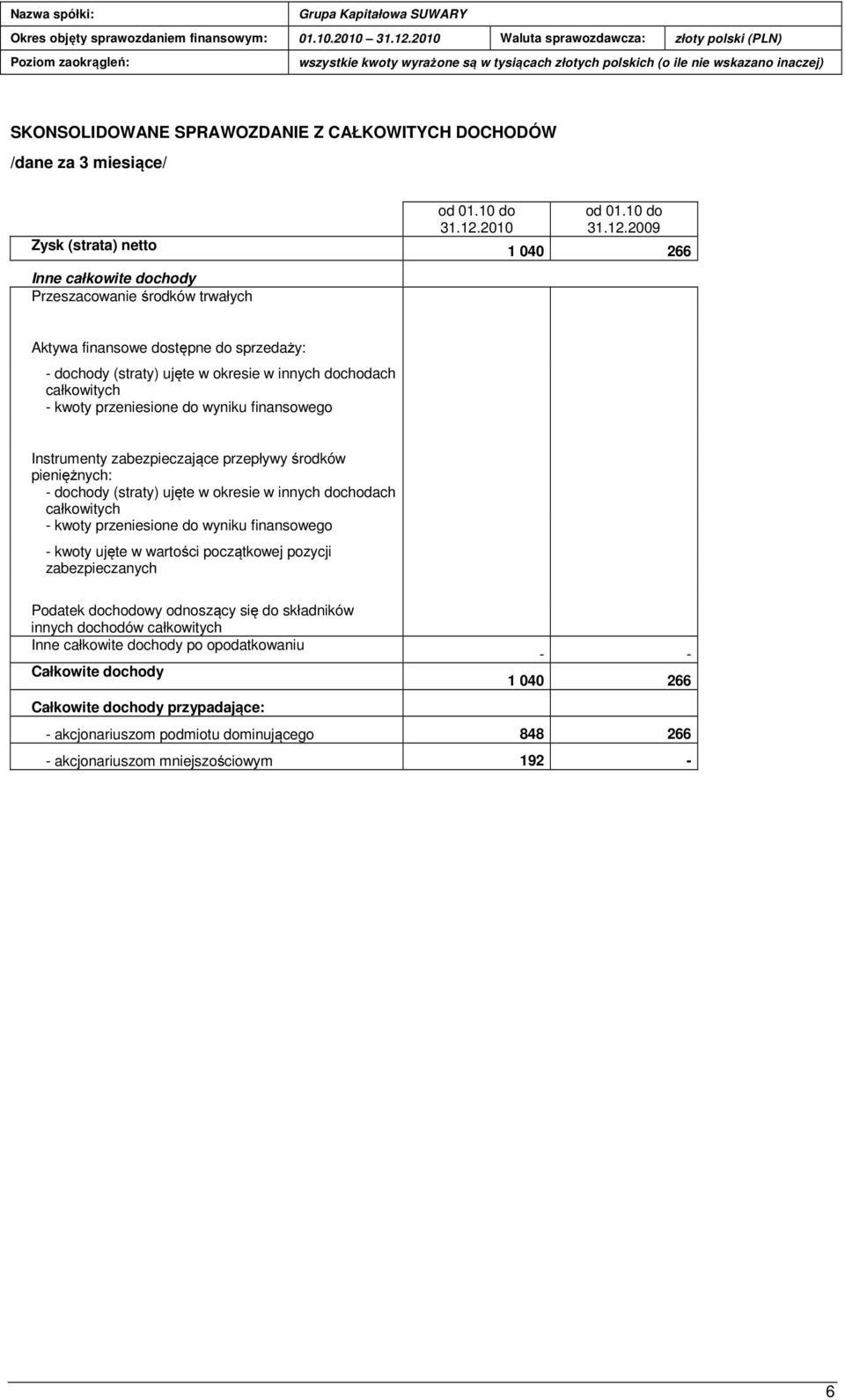 przepływy środków pieniężnych: - dochody (straty) ujęte w okresie w innych dochodach całkowitych - kwoty przeniesione do wyniku finansowego - kwoty ujęte w wartości początkowej pozycji