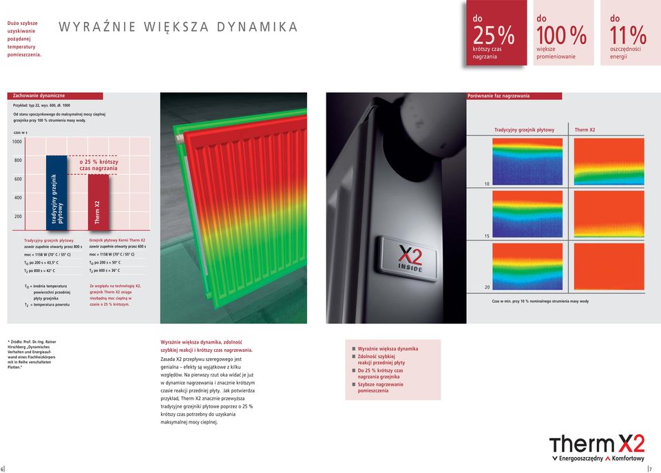 1000 Od stanu spoczynkowego maksymalnej mocy cieplnej grzejnika przy 100 % strumienia masy wody.