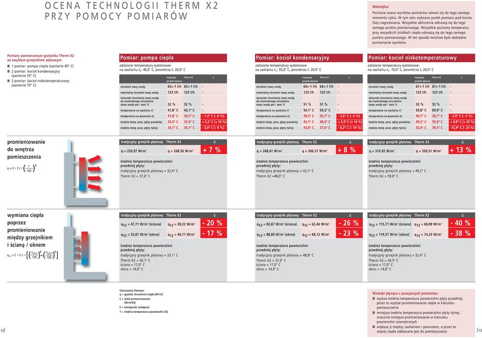 W ten sposób możliwe było kładne porównanie wyników.