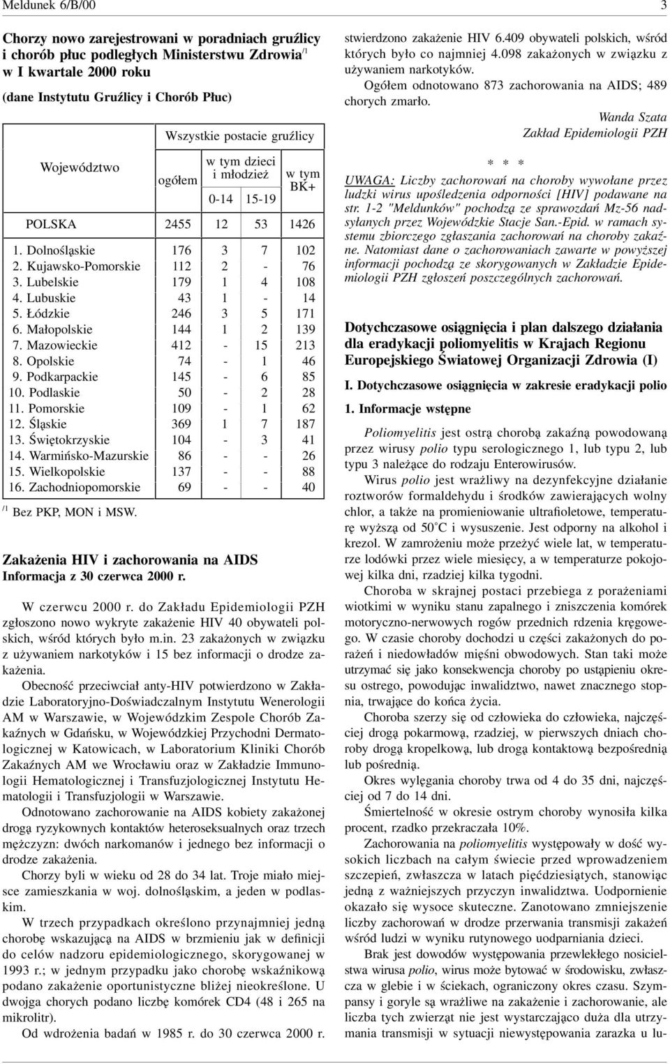 Podlaskie 0. Pomorskie 09. Śląskie 9. Świętokrzyskie 0. WarmińskoMazurskie. Wielkopolskie. Zachodniopomorskie 9 0 / Bez PKP, MON i MSW.