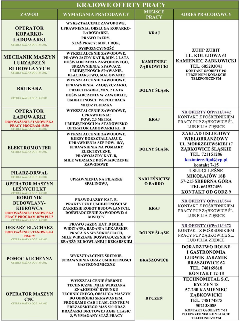 PRAWO JAZDY, STAŻ PRACY: MIN. 1 ROK, DYSPOZYCYJNOŚĆ PRAWO JAZDY KAT B, MIN.