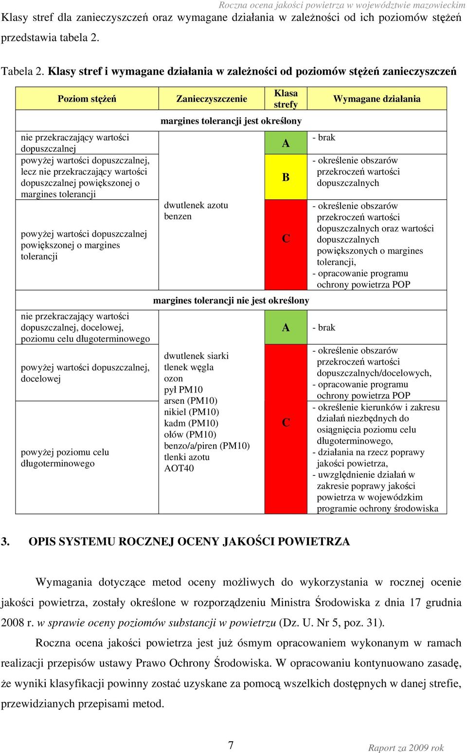 wartości dopuszczalnej powiększonej o margines tolerancji powyżej wartości dopuszczalnej powiększonej o margines tolerancji nie przekraczający wartości dopuszczalnej, docelowej, poziomu celu