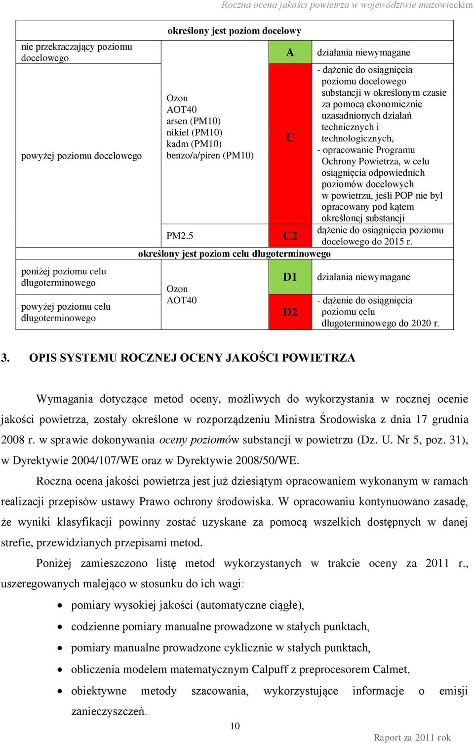 5 A C C2 określony jest poziom celu długoterminowego Ozon AOT40 D1 D2 działania niewymagane - dążenie do osiągnięcia poziomu docelowego substancji w określonym czasie za pomocą ekonomicznie