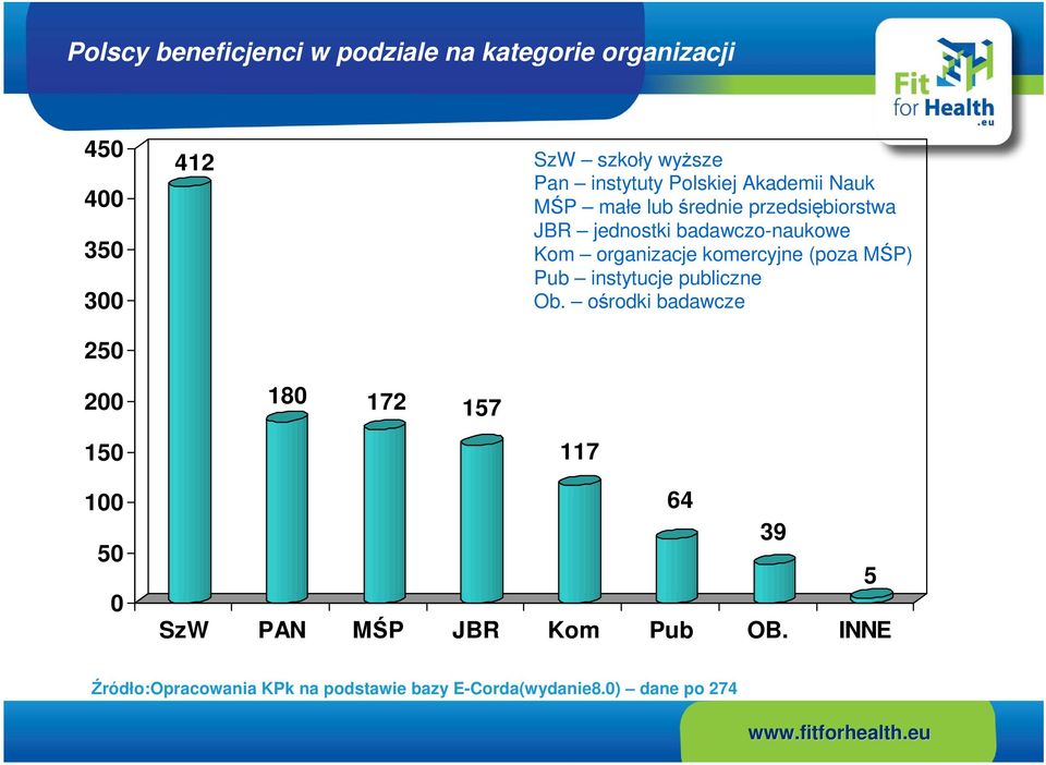 organizacje komercyjne (poza MŚP) Pub instytucje publiczne Ob.