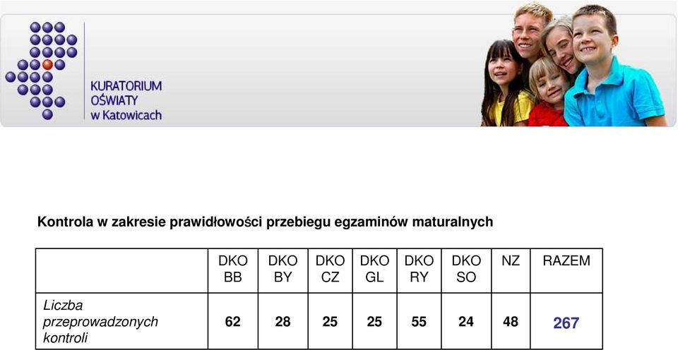 CZ GL RY SO NZ RAZEM Liczba